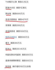 娱乐圈爆料一览表,明星幕后故事大揭秘  第1张